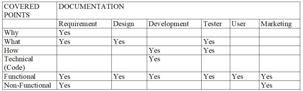 Agile documentation
bestitcompany
outsourcesoftwaredevelopmentcompany
agbetechnologies
mobileappdevelopment