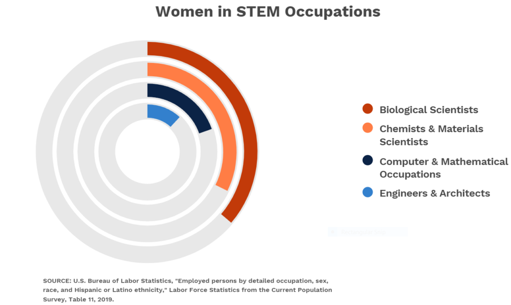 best it company, women empowerment, software development company, testing, ui, ux