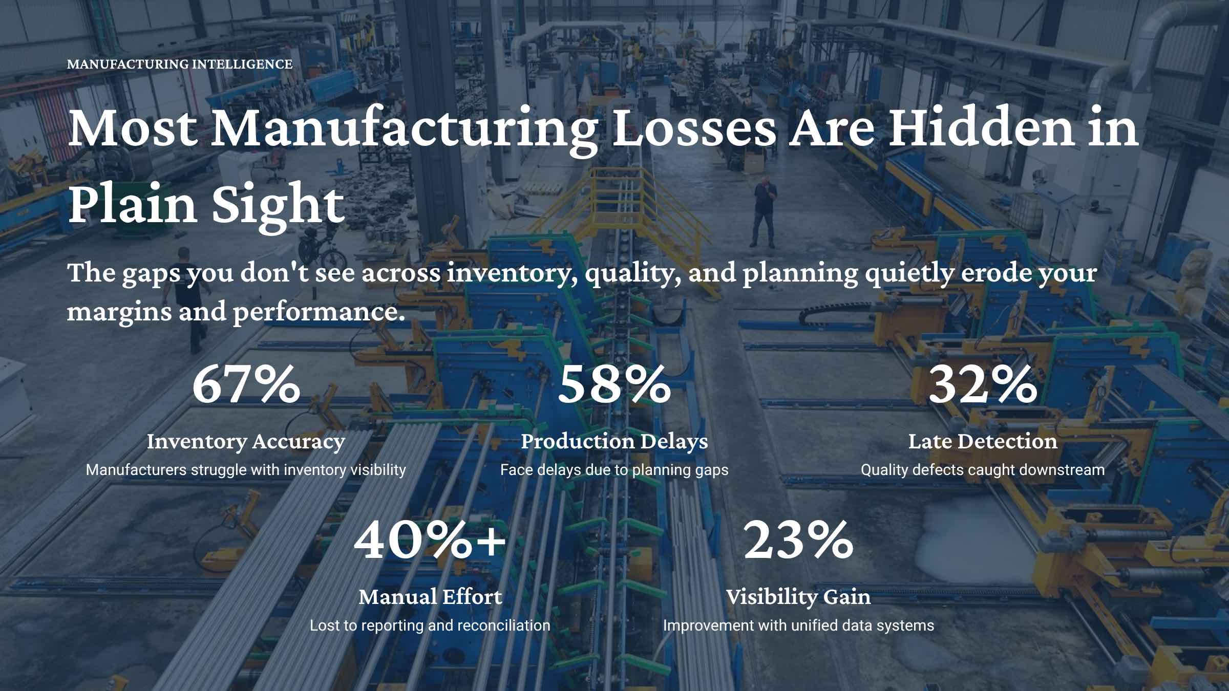 Single dashboard-style card showing hidden manufacturing losses across inventory, production planning, quality, and costs in a manufacturing setup